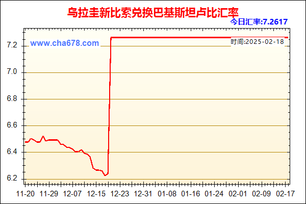 乌拉圭新比索兑人民币汇率走势图