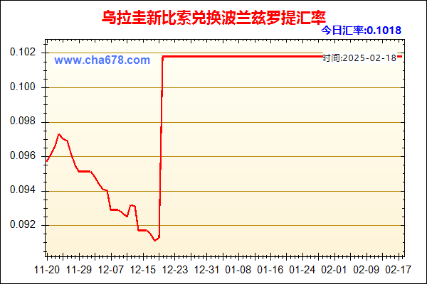 乌拉圭新比索兑人民币汇率走势图