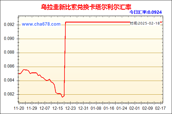 乌拉圭新比索兑人民币汇率走势图