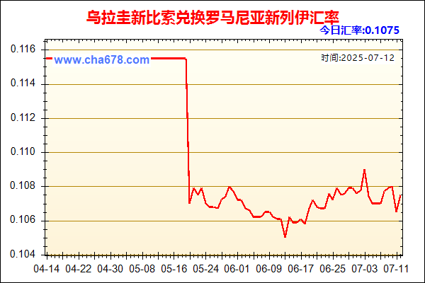 乌拉圭新比索兑人民币汇率走势图