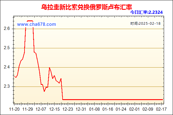 乌拉圭新比索兑人民币汇率走势图