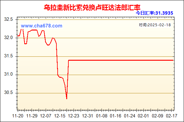 乌拉圭新比索兑人民币汇率走势图