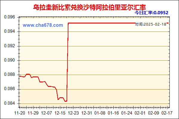 乌拉圭新比索兑人民币汇率走势图