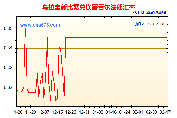 乌拉圭新比索兑人民币汇率走势图