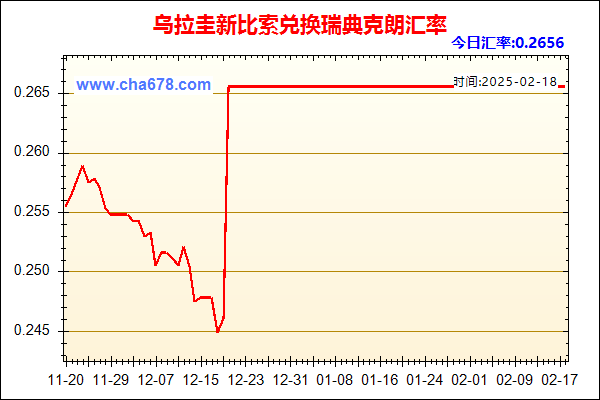 乌拉圭新比索兑人民币汇率走势图
