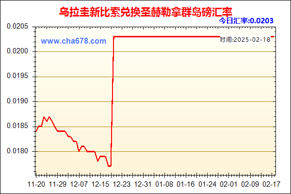 乌拉圭新比索兑人民币汇率走势图