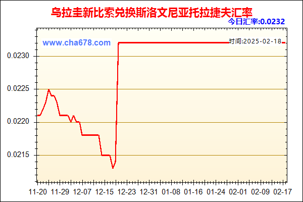 乌拉圭新比索兑人民币汇率走势图