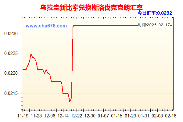 乌拉圭新比索兑人民币汇率走势图