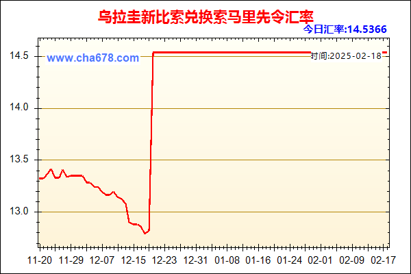 乌拉圭新比索兑人民币汇率走势图