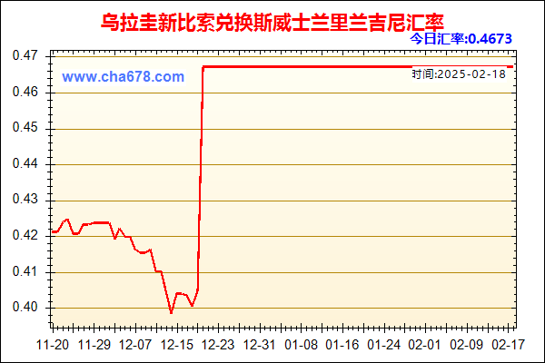 乌拉圭新比索兑人民币汇率走势图