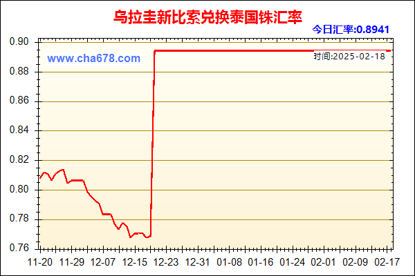 乌拉圭新比索兑人民币汇率走势图