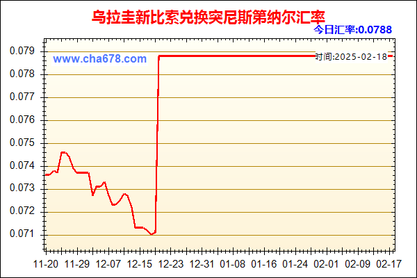 乌拉圭新比索兑人民币汇率走势图