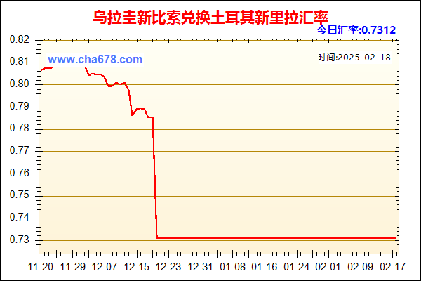 乌拉圭新比索兑人民币汇率走势图