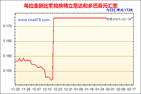 乌拉圭新比索兑人民币汇率走势图