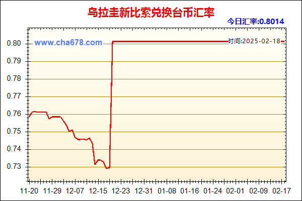 乌拉圭新比索兑人民币汇率走势图