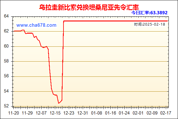 乌拉圭新比索兑人民币汇率走势图