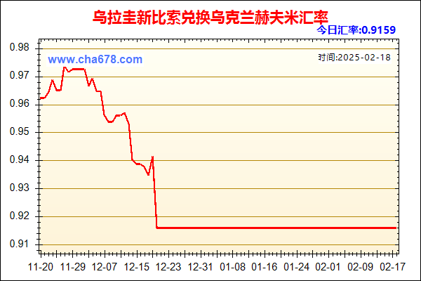 乌拉圭新比索兑人民币汇率走势图