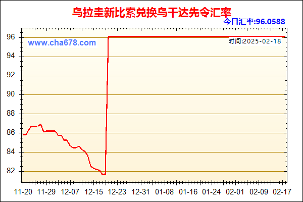 乌拉圭新比索兑人民币汇率走势图