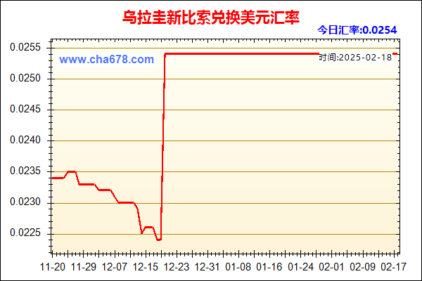 乌拉圭新比索兑人民币汇率走势图