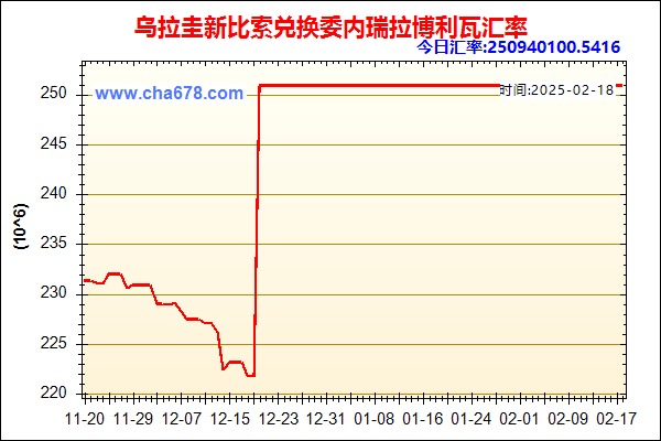 乌拉圭新比索兑人民币汇率走势图