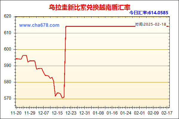 乌拉圭新比索兑人民币汇率走势图