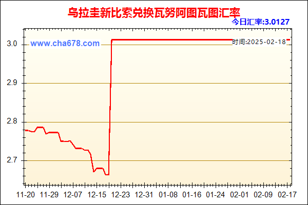 乌拉圭新比索兑人民币汇率走势图