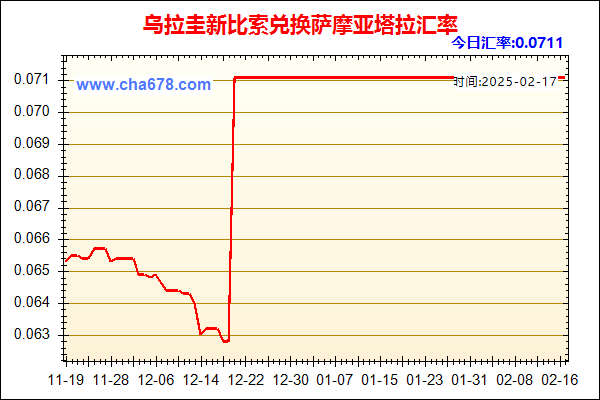 乌拉圭新比索兑人民币汇率走势图