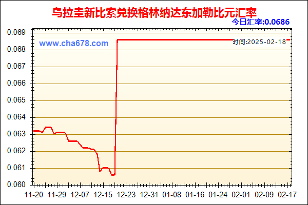 乌拉圭新比索兑人民币汇率走势图