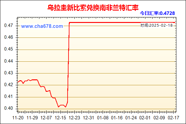 乌拉圭新比索兑人民币汇率走势图
