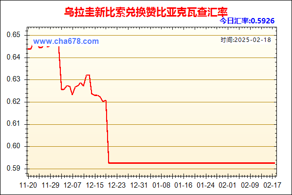 乌拉圭新比索兑人民币汇率走势图