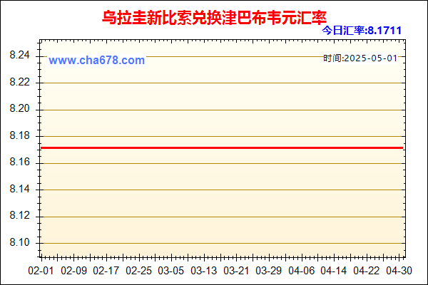 乌拉圭新比索兑人民币汇率走势图