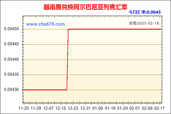 越南盾兑人民币汇率走势图