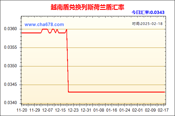 越南盾兑人民币汇率走势图