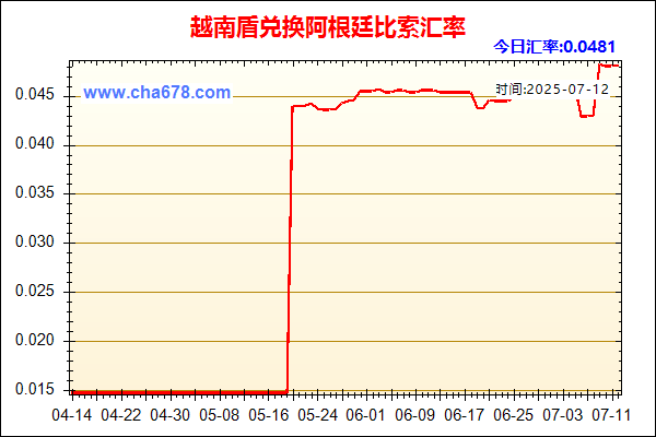 越南盾兑人民币汇率走势图