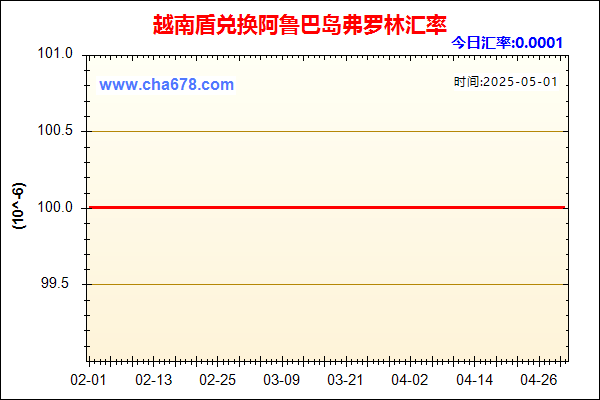 越南盾兑人民币汇率走势图
