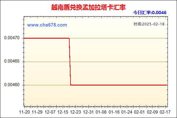 越南盾兑人民币汇率走势图