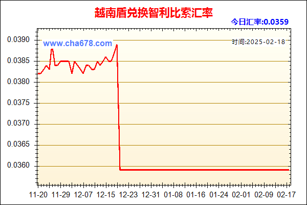 越南盾兑人民币汇率走势图