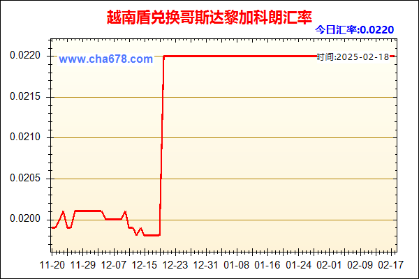 越南盾兑人民币汇率走势图