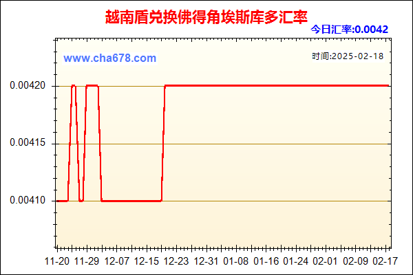 越南盾兑人民币汇率走势图