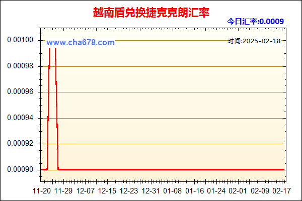 越南盾兑人民币汇率走势图