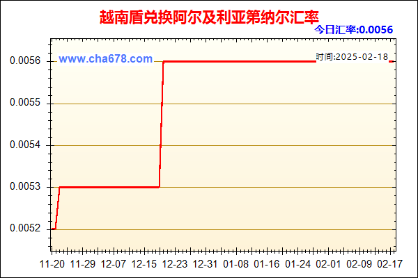 越南盾兑人民币汇率走势图