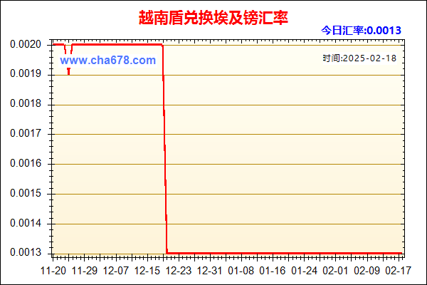 越南盾兑人民币汇率走势图