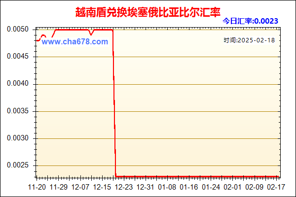 越南盾兑人民币汇率走势图