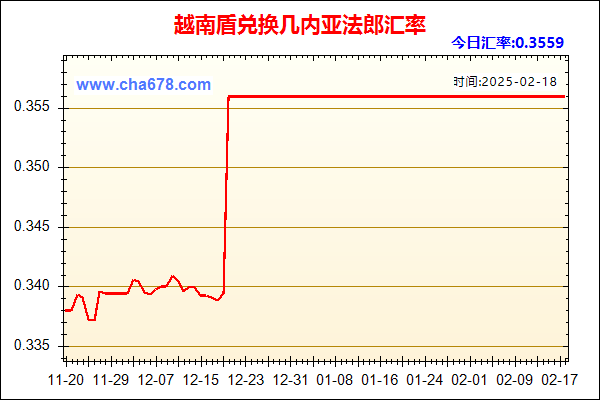 越南盾兑人民币汇率走势图