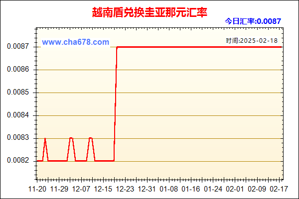 越南盾兑人民币汇率走势图