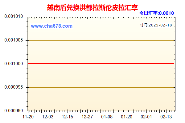 越南盾兑人民币汇率走势图