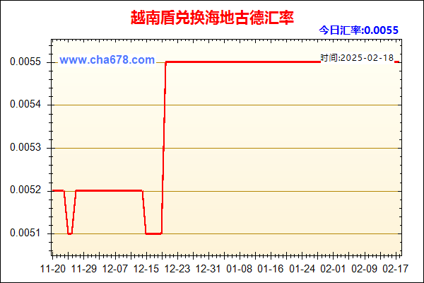 越南盾兑人民币汇率走势图