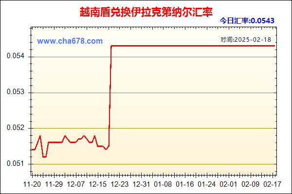 越南盾兑人民币汇率走势图