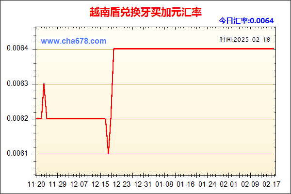 越南盾兑人民币汇率走势图