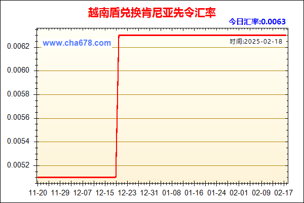 越南盾兑人民币汇率走势图